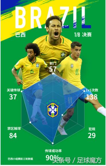 世界杯巴西vs墨西哥,足球单场推荐巴西vs墨西哥