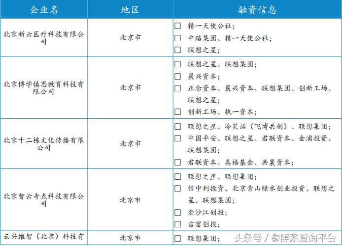 联想之星基金,联想之星详细介绍