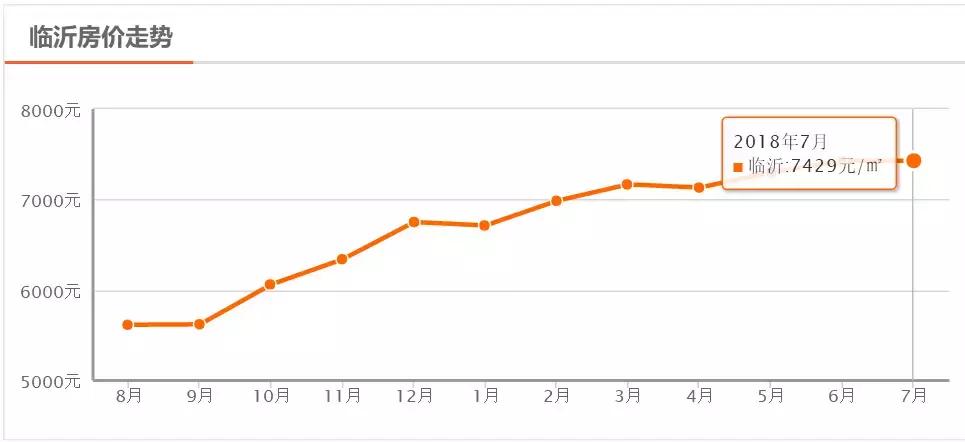 临沂南坊房价7月,临沂各区房价最新价格