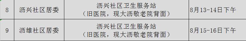 大沥片区、黄岐片区妈妈们快Mark!7月“两癌”检查时间表出炉!