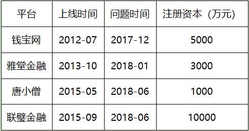 高返平台是如何部署“庞氏*局骗**”的?