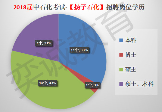 扬子石化在中石化排名,中石化扬子石化怎么样