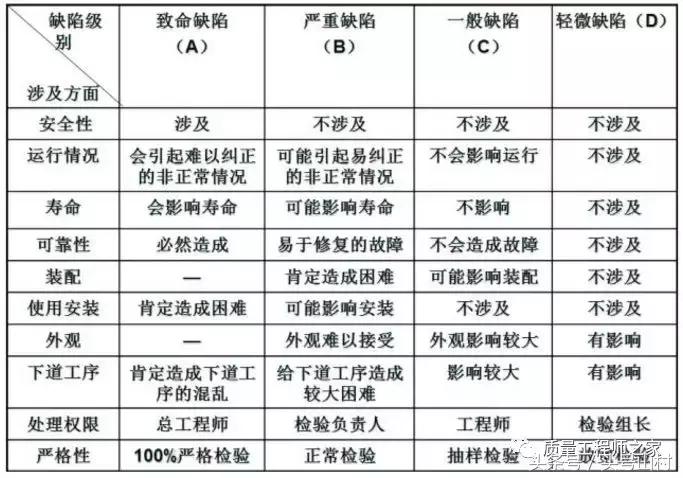 工厂提升品质管理方案,制造工厂品质管理技巧