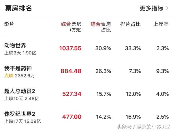 七月电影片单推荐,七月片单