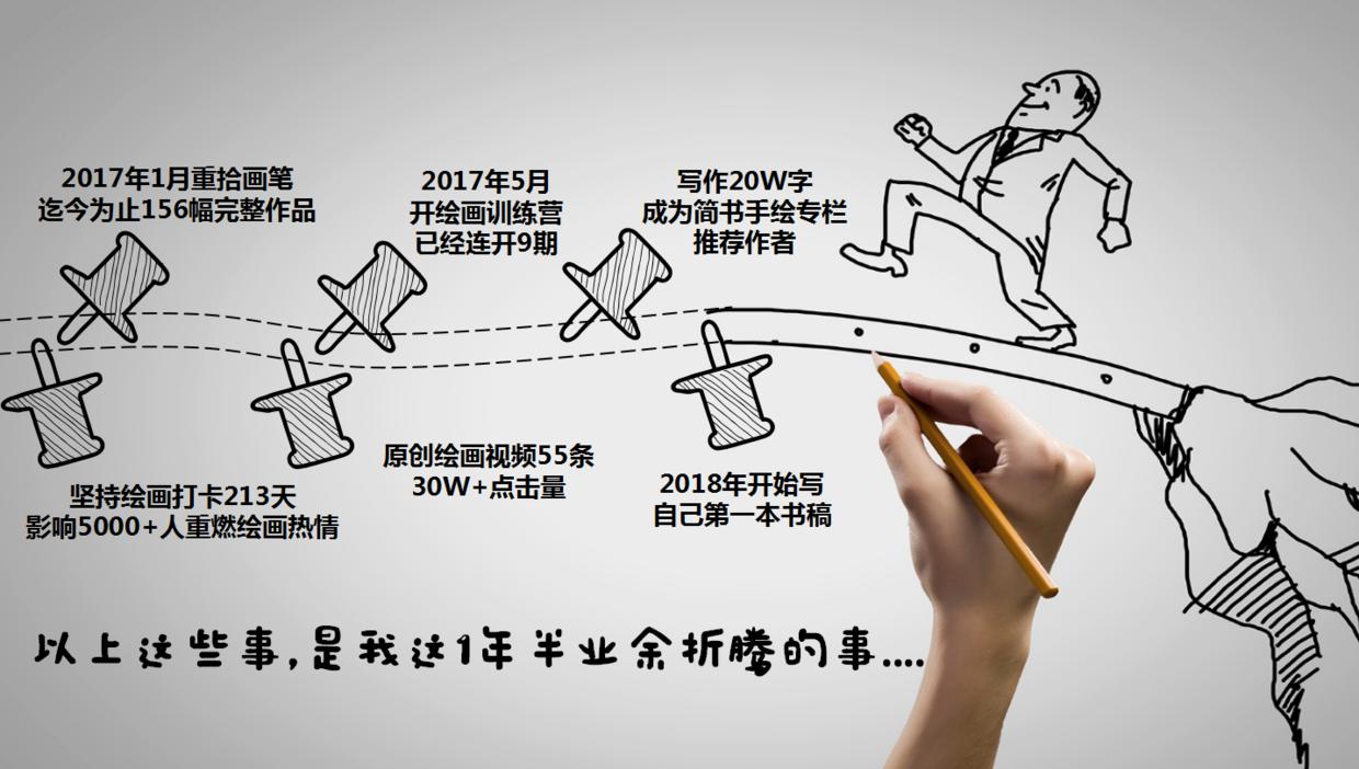 从抑郁症妈妈到斜杠收入破10W+，她用绘画赢得了漂亮的转身