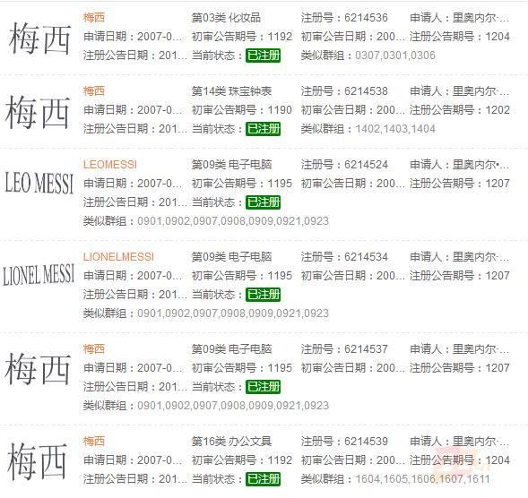 25岁的梅西和25岁的c罗,梅西c罗绝代双骄相爱相杀