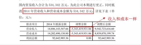 神马黑幕素材特效,神马股份造假案