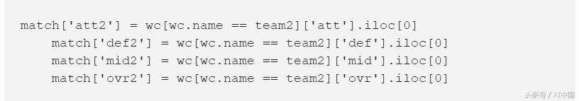 人工智能模拟世界杯,机器学习世界杯