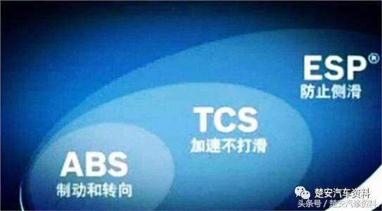 汽车各个模块英文缩写最新,汽车中英文缩写对照表