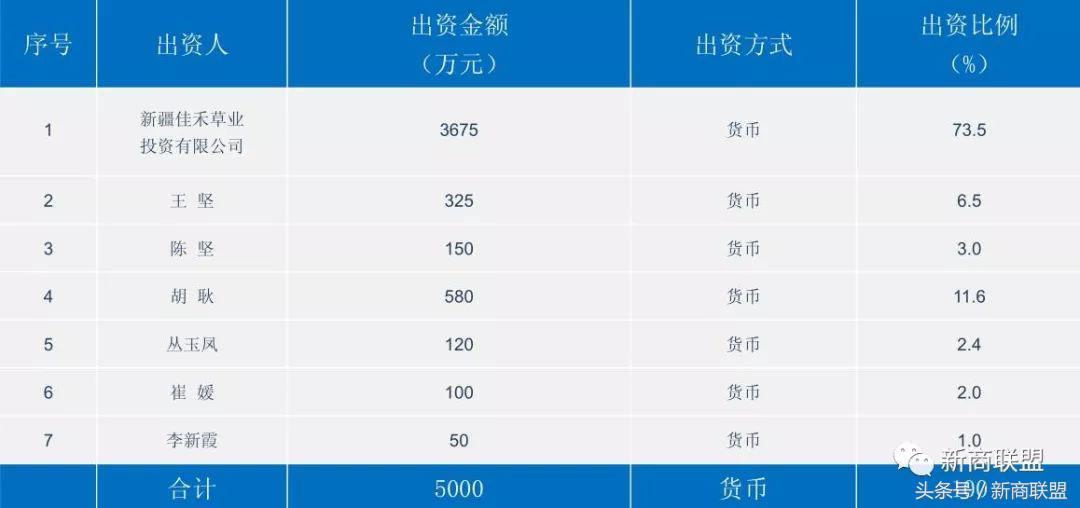 塞尔维亚人口,塞外独行侠