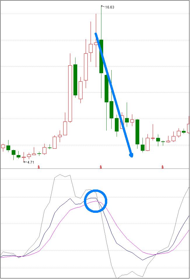 几点卖股票最合适,教你一招什么时候可以买股票
