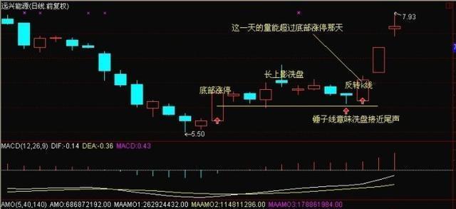 一名顶级交易高手的感悟,一位操盘手达到的操盘终极境界