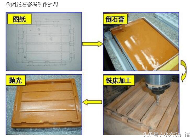产品结构设计工程师要学什么,产品结构工程师要学哪些