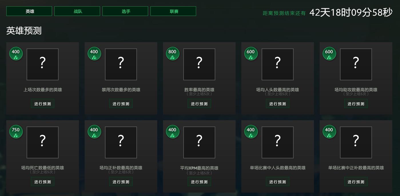 dota选手卡片,dota2选手评史上最强战队