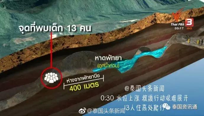 泰国足球队被困岩洞背后的故事,泰国被困山洞足球队靠什么生存