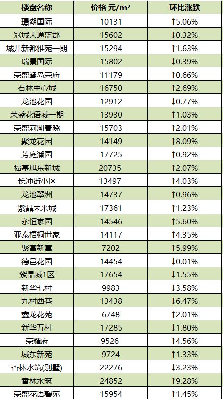 南京各区2月份最新房价排名,南京5月份房价最新走势