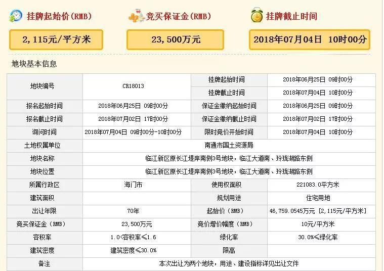 风云再起｜7月南通将迎来“地王月”？4宗起拍价过万！