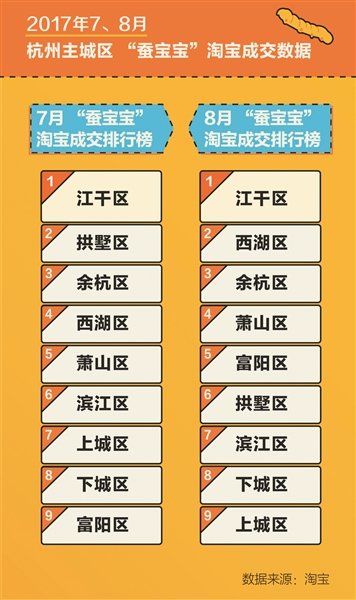蜗牛、蚕宝宝搭上“暑期作业经济”便车卖疯了！