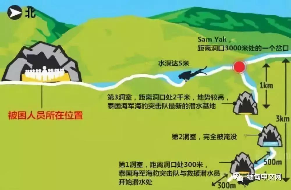 泰国少年足球队被困洞穴事件,13名泰国少年足球队成员