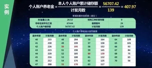 不知道以后退休工资能不能拉平,不知道拿到退休金以后还能活多久