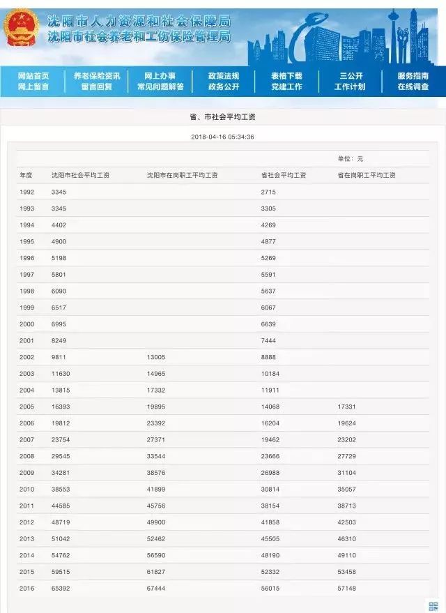 不知道以后退休工资能不能拉平,不知道拿到退休金以后还能活多久