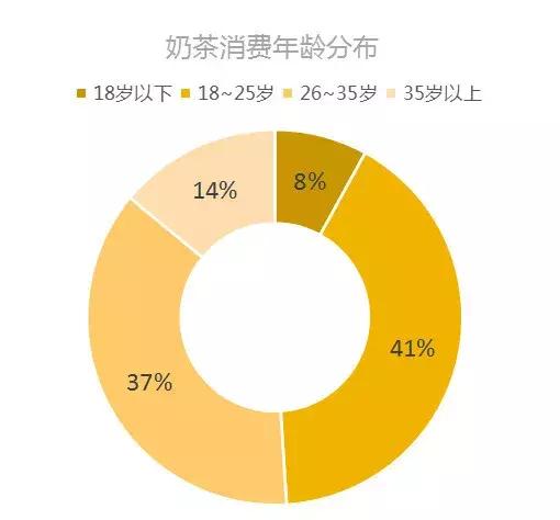 茶饮品牌如何打造爆款,门店增长最快的茶饮品牌