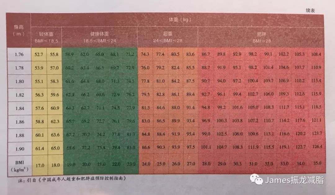 如何判断bmi是否肥胖,bmi判断肥胖的标准准吗