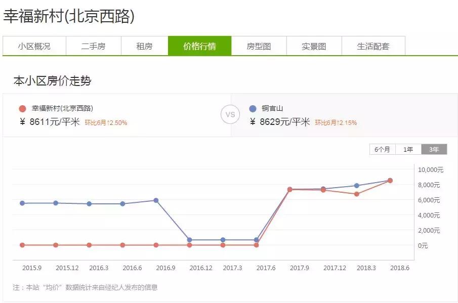 铜陵15中学区房,铜陵市十五中学区房如何划分的