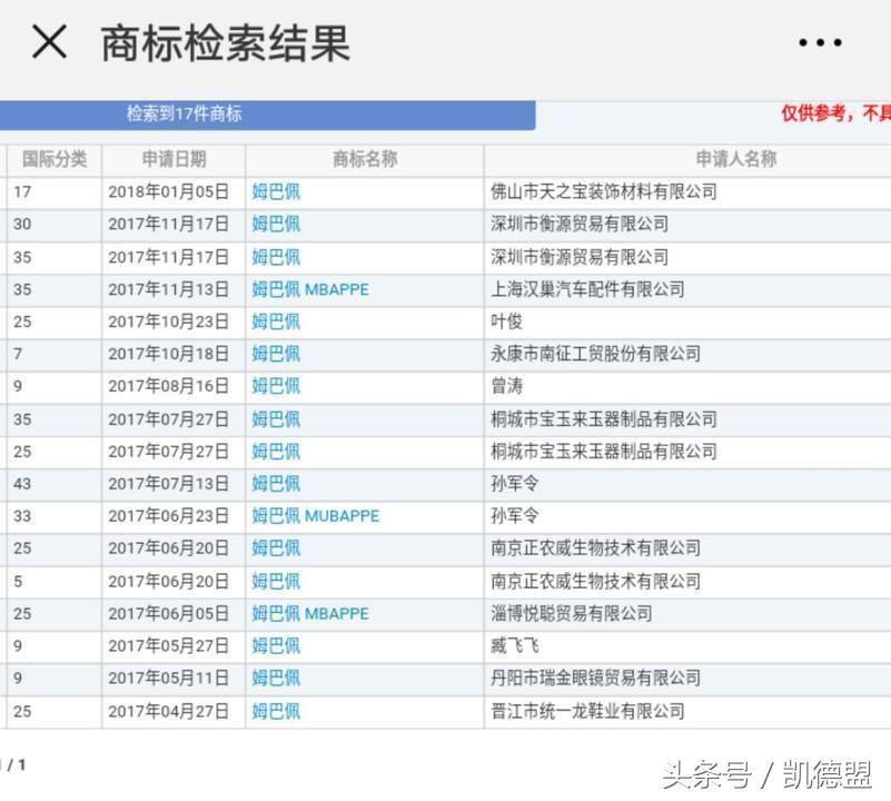 c罗梅西名字,c罗梅西足球号码