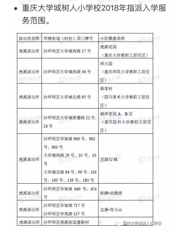 重庆两江新区小学划片一览表,重庆巴南区小学对口划片范围