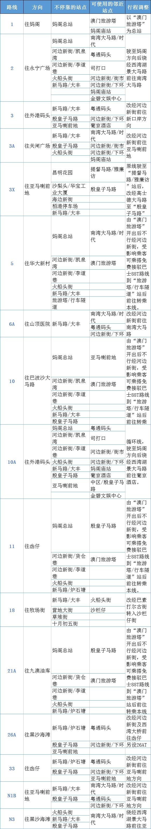 头一次去澳门玩注意些什么事项,去澳门玩需要注意什么事项