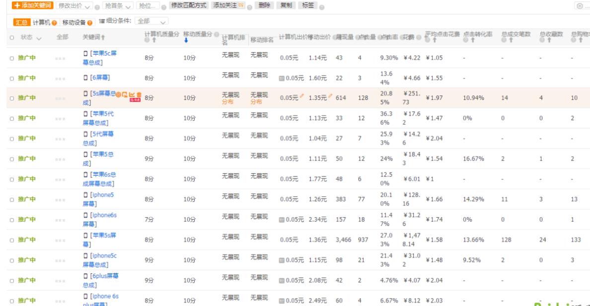 淘宝运营直通车怎么开才有效果,淘宝直通车怎么快速运营