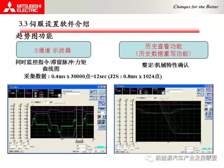 三菱伺服驱动与电机连接调试资料,三菱伺服驱动器视频教程全集