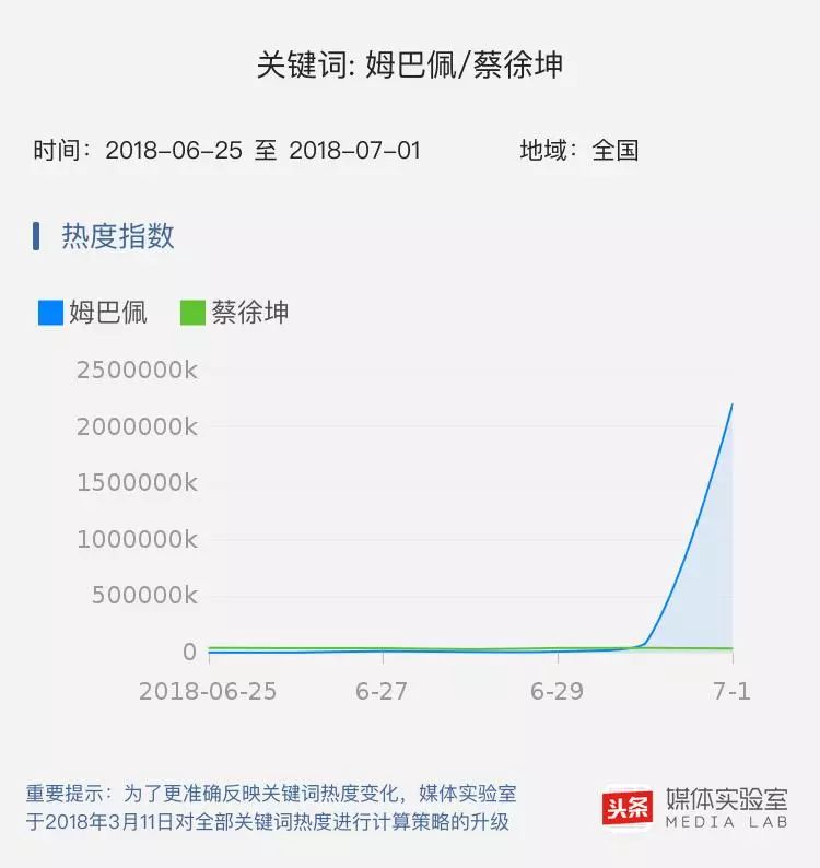 姆巴佩雄性荷尔蒙,姆巴佩足球明星价值