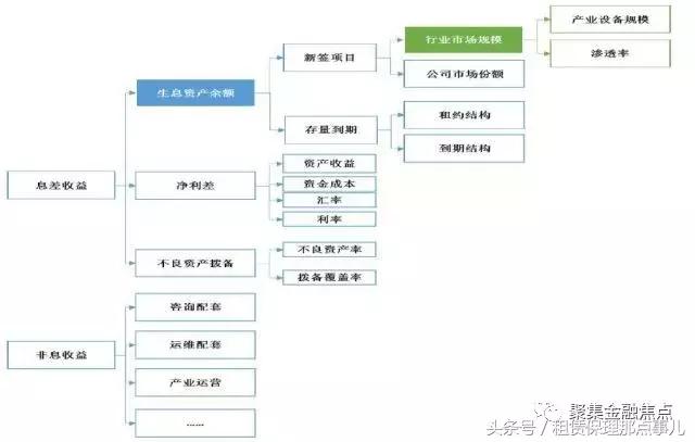 医疗融资租赁未来前景,常见的医疗设备融资租赁方案