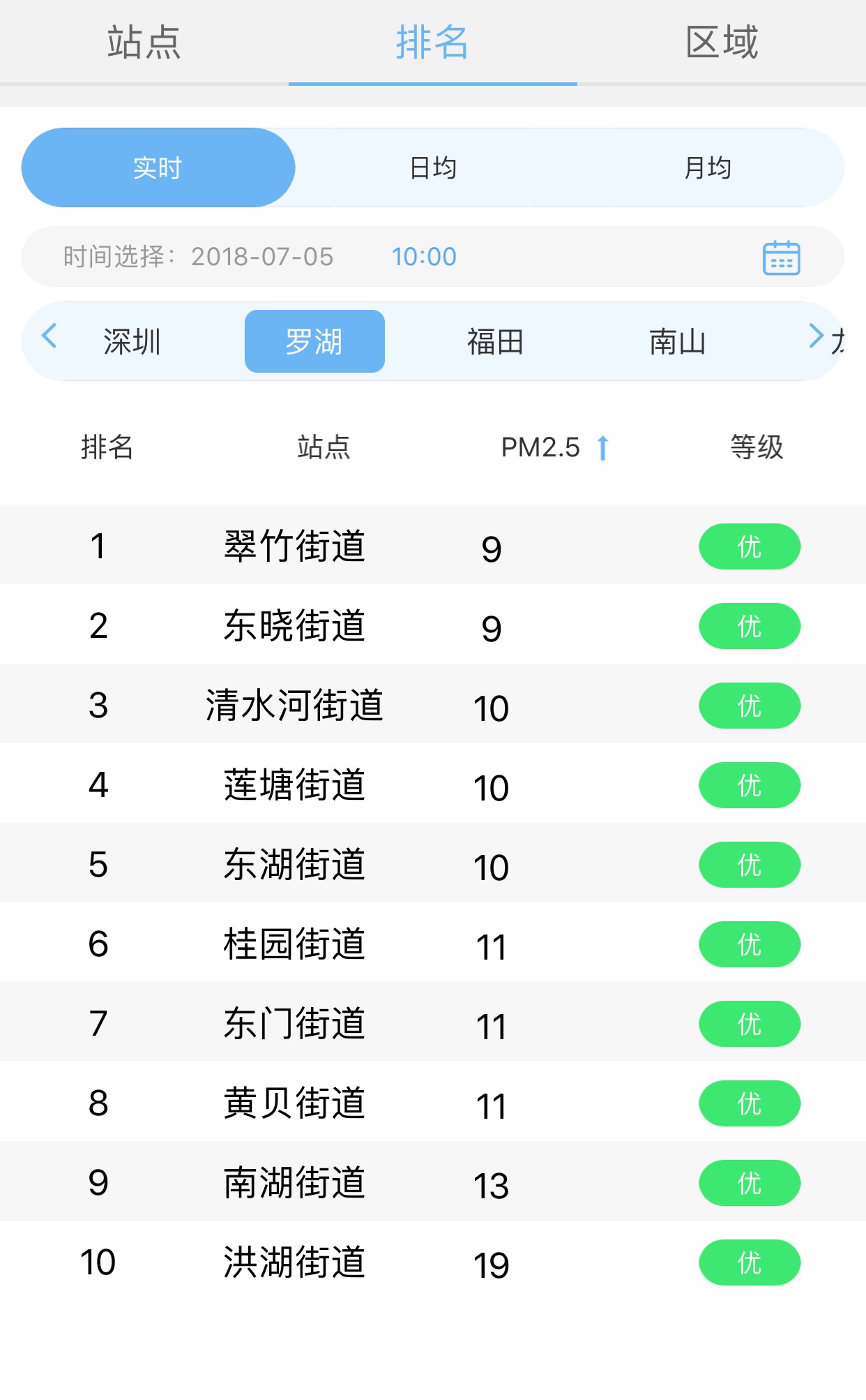 空气质量指数手机app,空气质量实时地图app