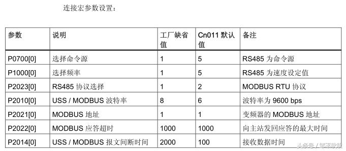 weinview触摸屏可以导出数据吗,weinview触摸屏与plc通讯