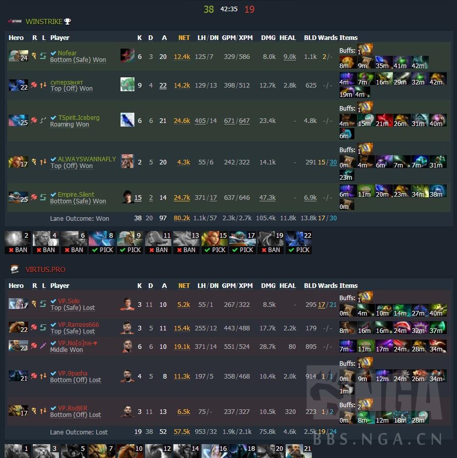 dota2国际邀请赛有可能拿冠军吗,dota2国际邀请赛solo冠军