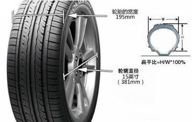 备用轮胎上面的字母数字代表什么,轮胎上的数字和字母是什么意思