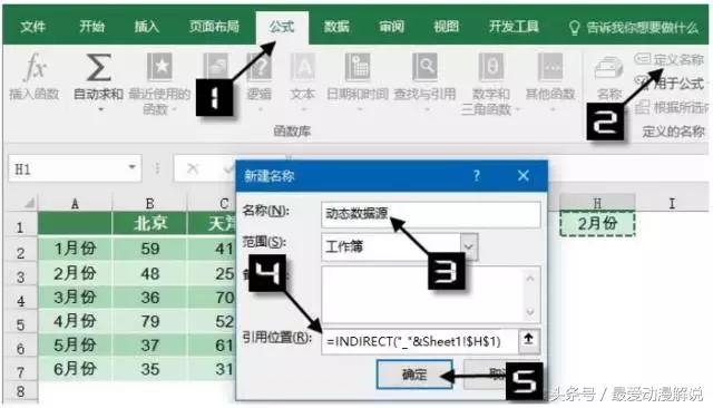 excel函数indirect使用技巧,indirect函数动态图表