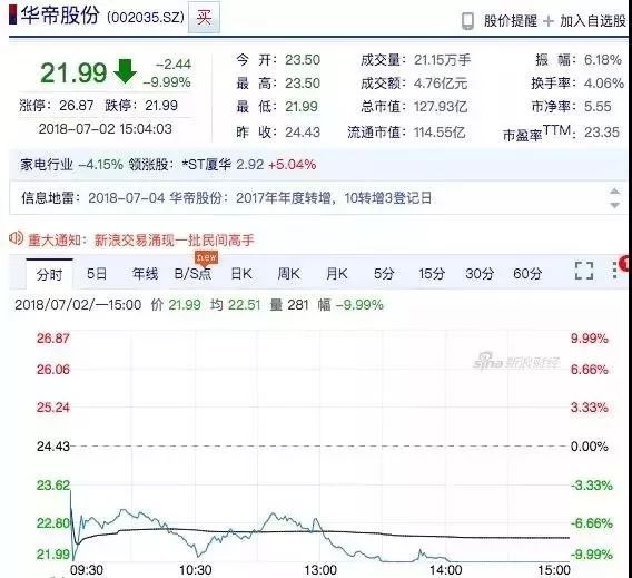 二手家具旧货市场,二手车交易市场