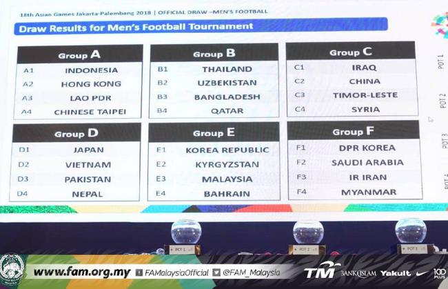 亚运会男足抽签出炉，中国队分到两难缠对手，球迷：死亡之组
