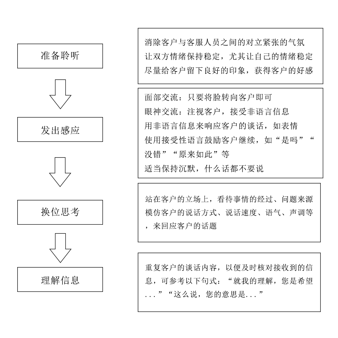 超客营销管理,超客营销的功能