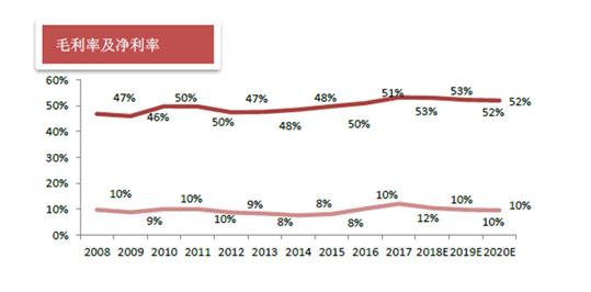 港版维他麦香味豆奶,港版维他奶特浓