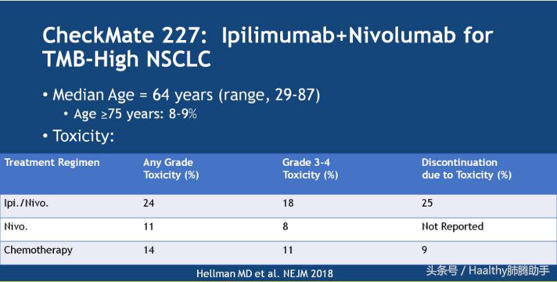老年肺癌晚期中药处方,老年肺癌的治疗策略是什么