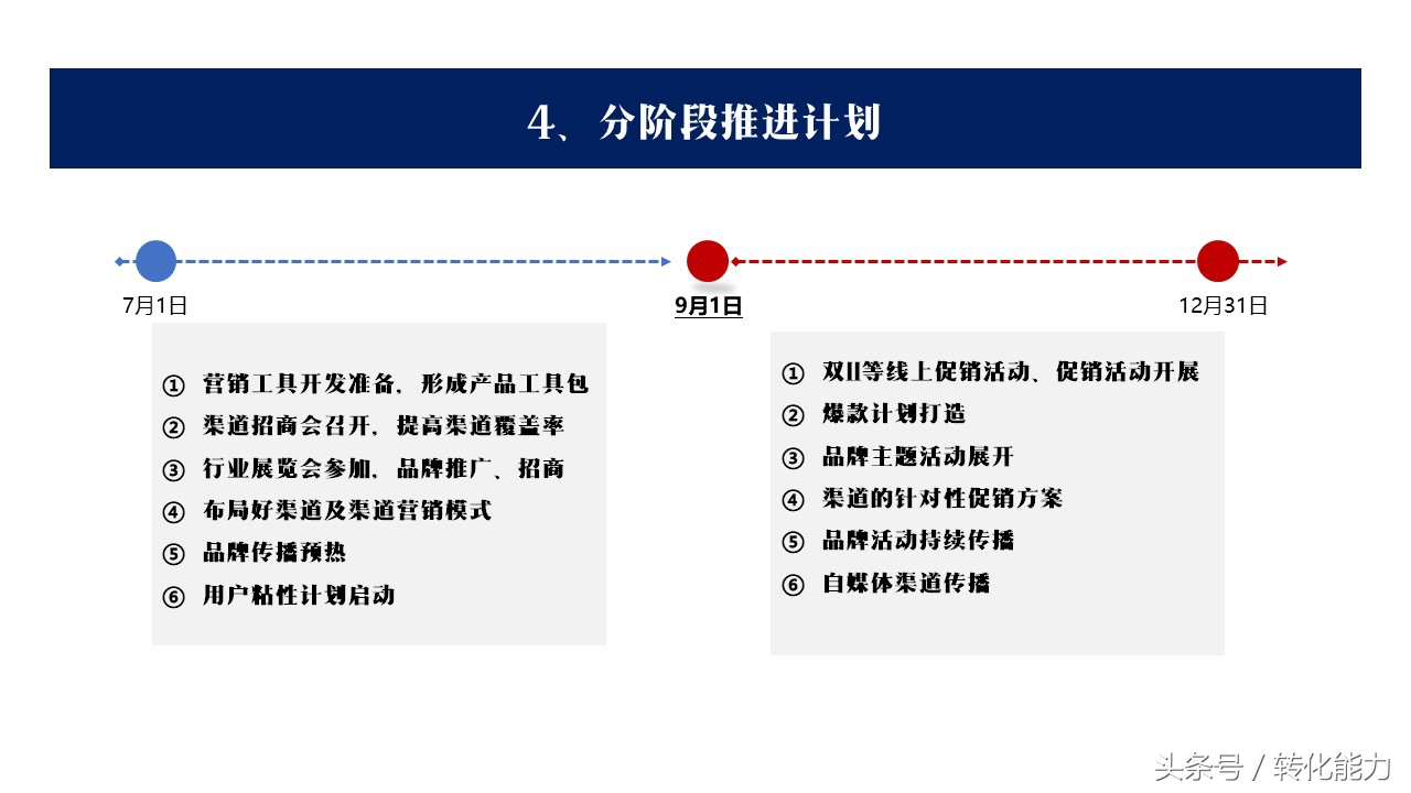 营销经验分享汇报ppt模板,如何设计营销计划ppt模板