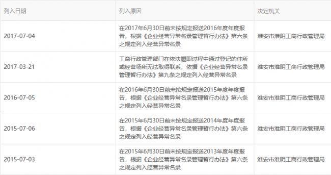 深挖付融宝：创始人旗下公司涉及失信金额太多