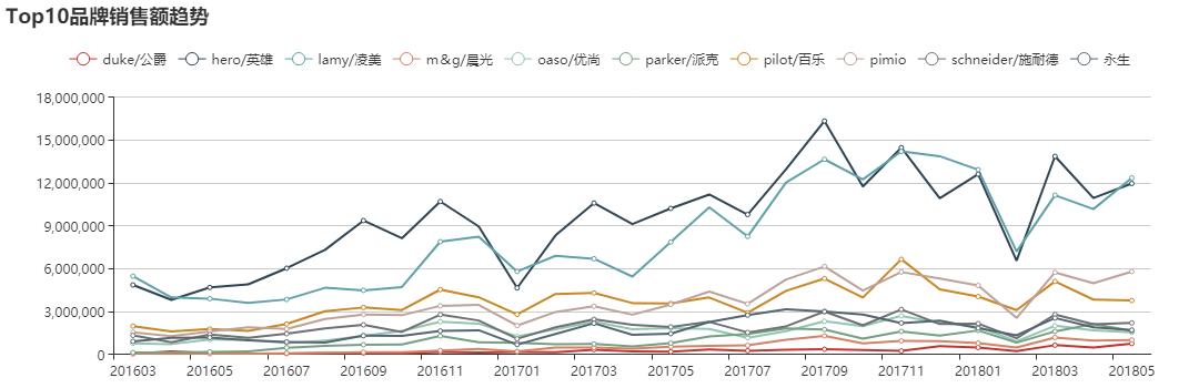 凌美lamy钢笔是如何制造的,lamy凌美笔价格