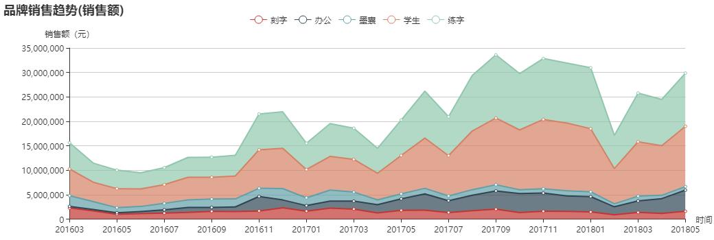 凌美lamy钢笔是如何制造的,lamy凌美笔价格