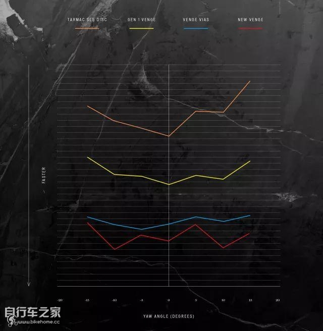 newvenge能配机械套件吗,newvenge整车